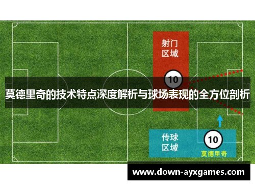 莫德里奇的技术特点深度解析与球场表现的全方位剖析