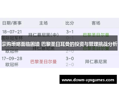 豪购策略面临困境 巴黎圣日耳曼的投资与管理挑战分析