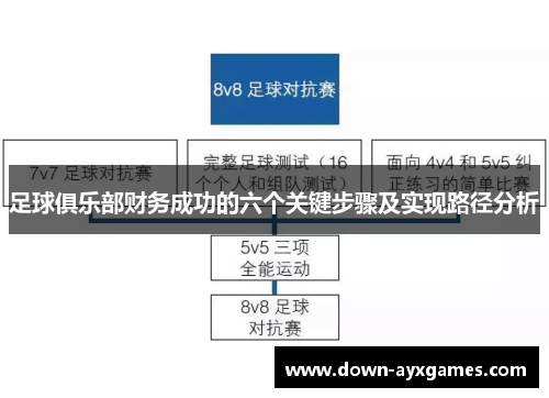 足球俱乐部财务成功的六个关键步骤及实现路径分析
