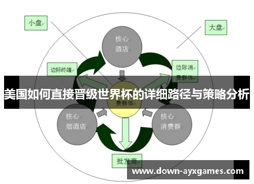 美国如何直接晋级世界杯的详细路径与策略分析